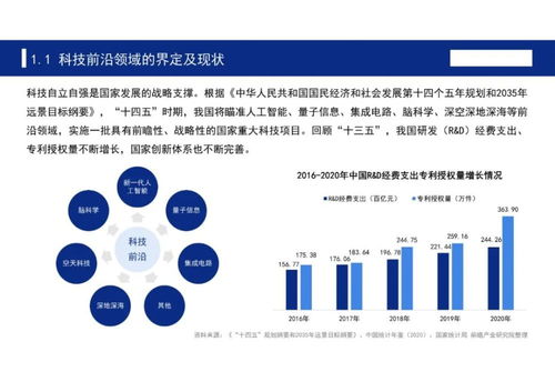 十四五軟件科技發展全景前瞻 七大前沿領域的創新藍圖